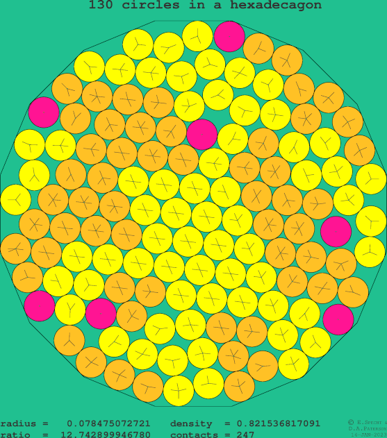 130 circles in a regular hexadecagon