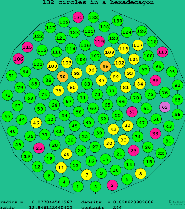 132 circles in a regular hexadecagon