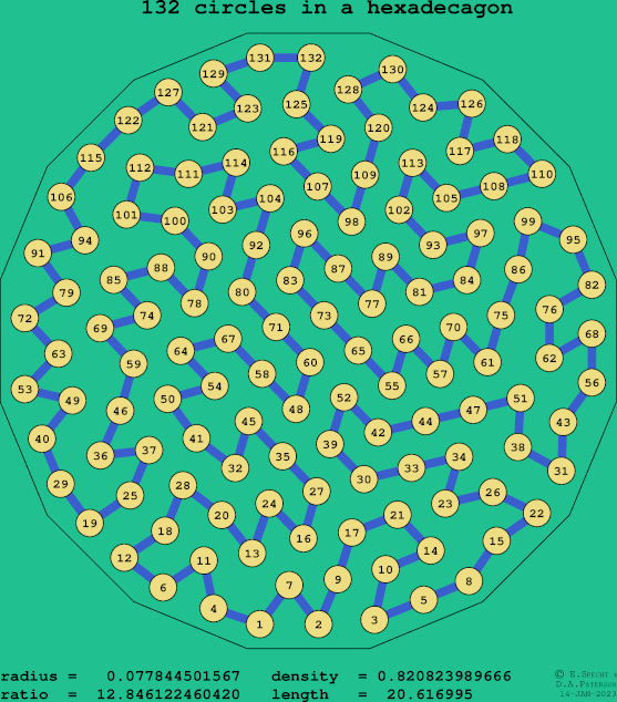 132 circles in a regular hexadecagon