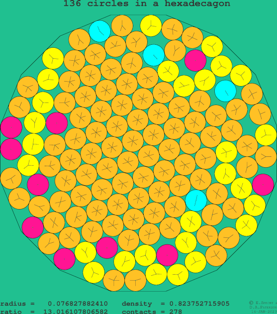 136 circles in a regular hexadecagon