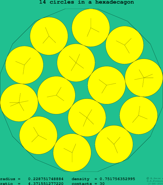 14 circles in a regular hexadecagon