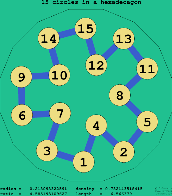 15 circles in a regular hexadecagon