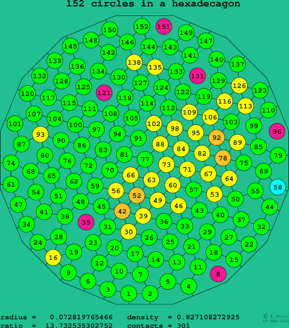 152 circles in a regular hexadecagon