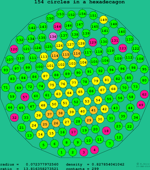 154 circles in a regular hexadecagon