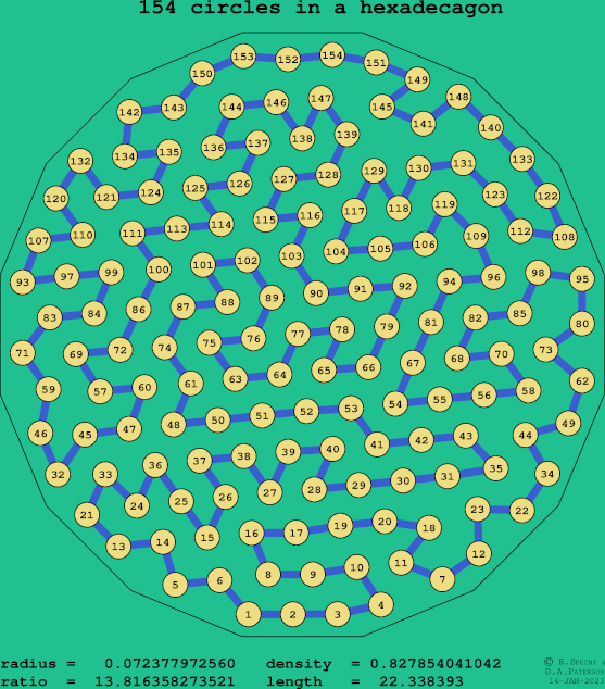 154 circles in a regular hexadecagon