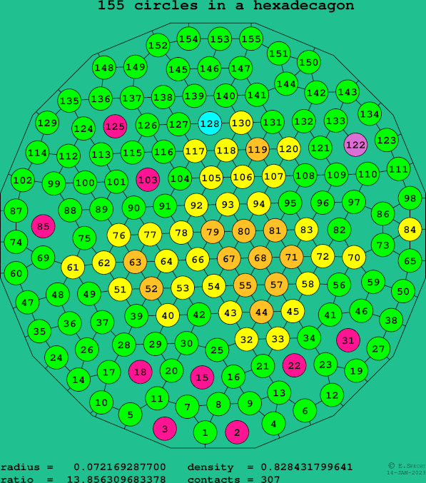155 circles in a regular hexadecagon