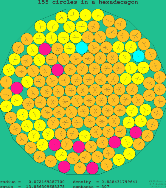 155 circles in a regular hexadecagon