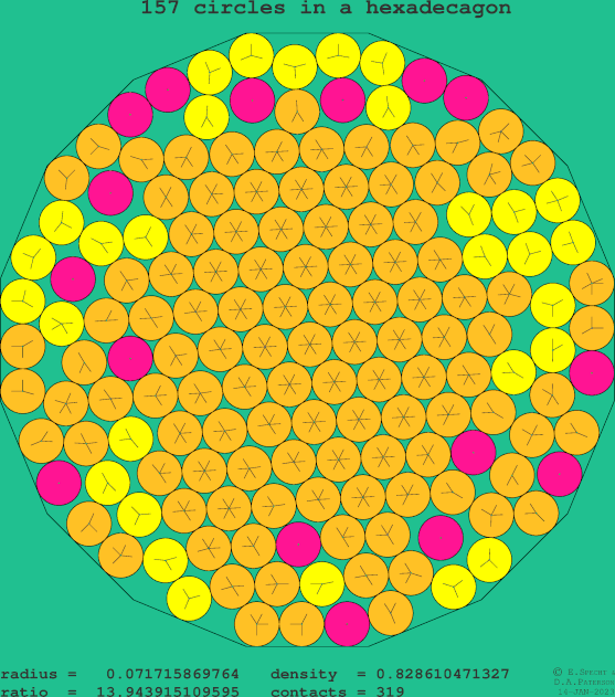 157 circles in a regular hexadecagon