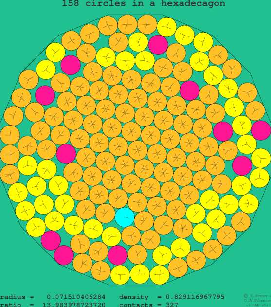 158 circles in a regular hexadecagon