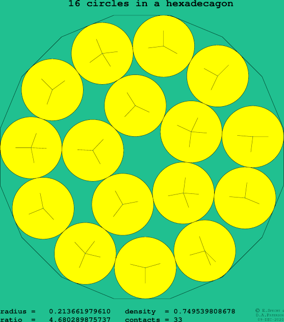 16 circles in a regular hexadecagon