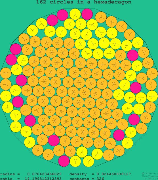162 circles in a regular hexadecagon