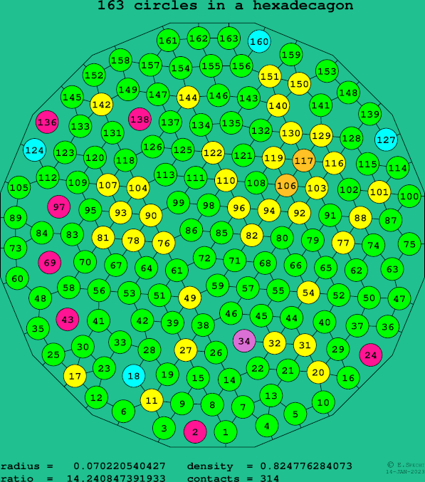 163 circles in a regular hexadecagon