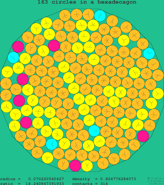 163 circles in a regular hexadecagon