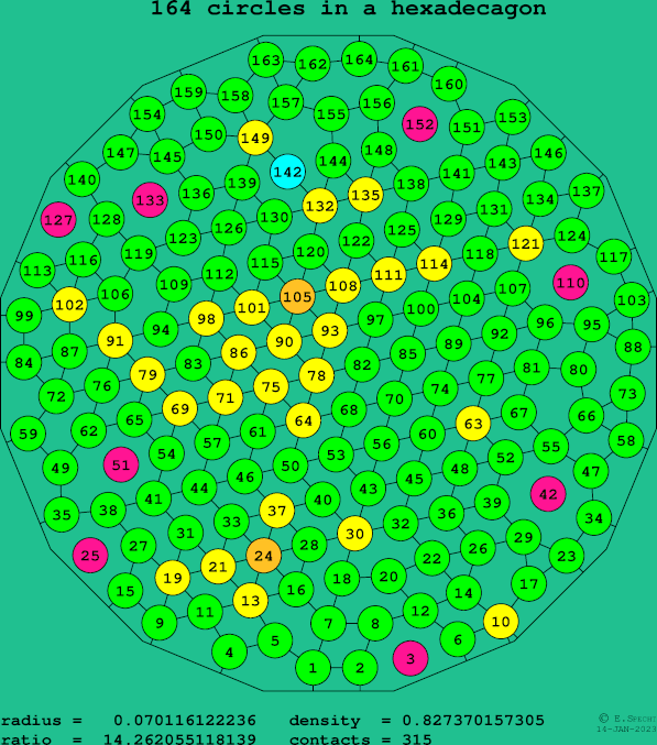 164 circles in a regular hexadecagon