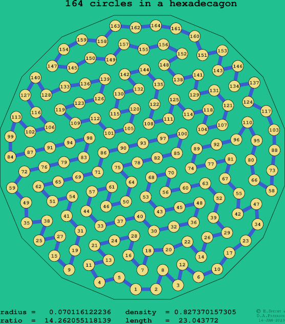 164 circles in a regular hexadecagon