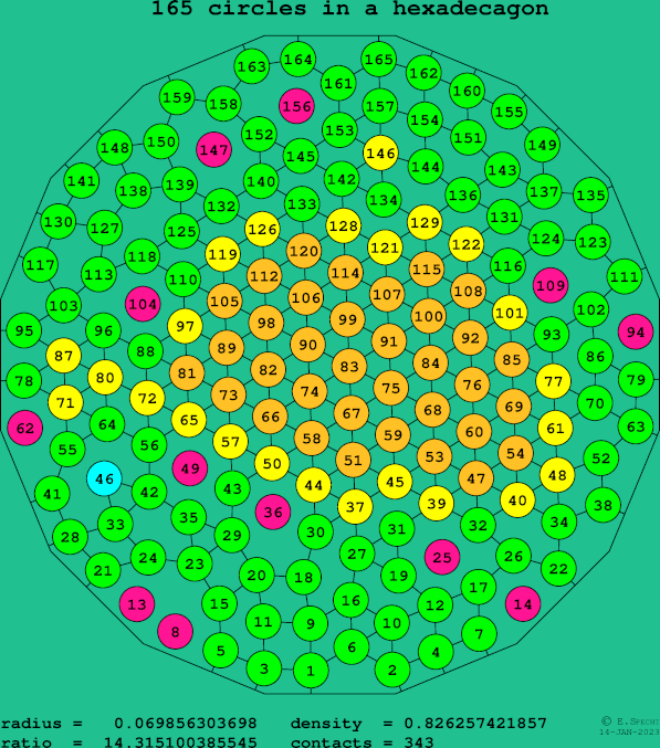 165 circles in a regular hexadecagon