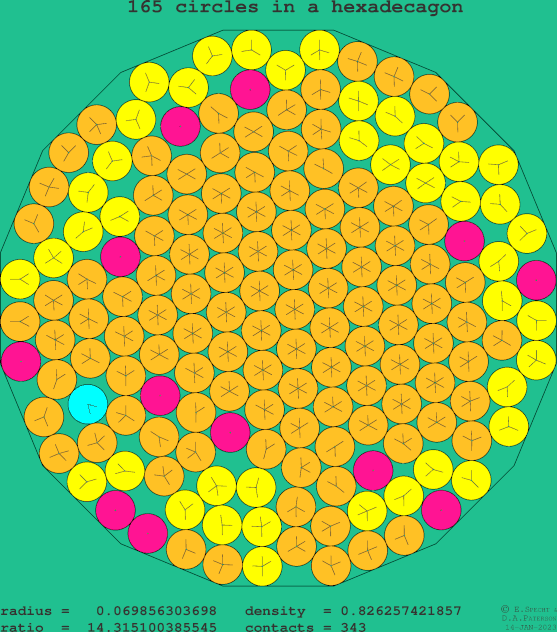 165 circles in a regular hexadecagon