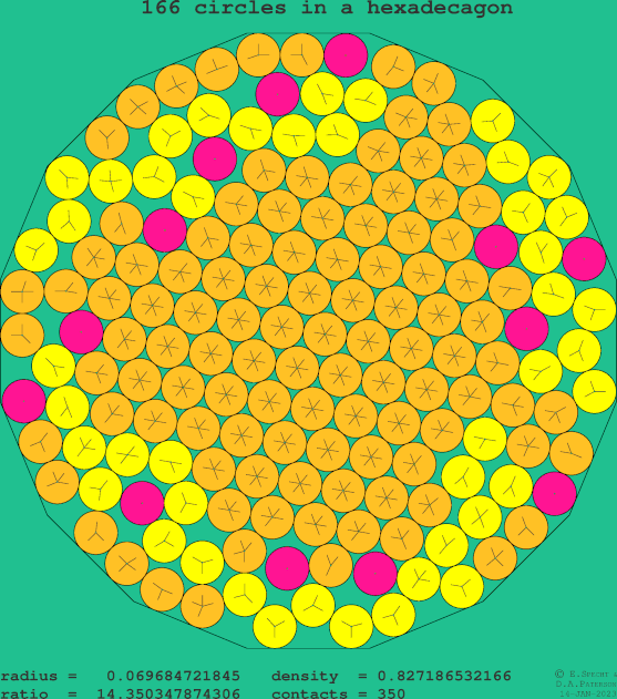 166 circles in a regular hexadecagon