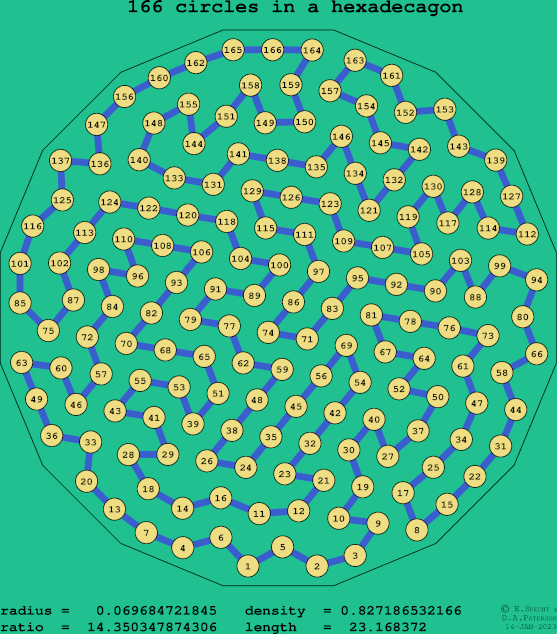 166 circles in a regular hexadecagon