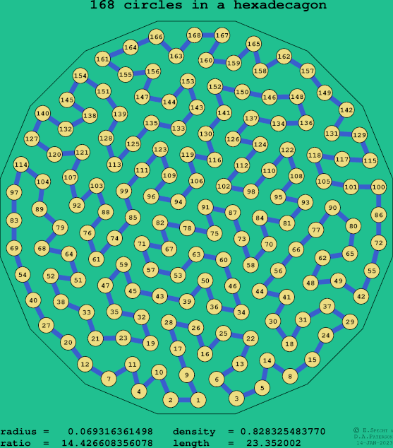 168 circles in a regular hexadecagon