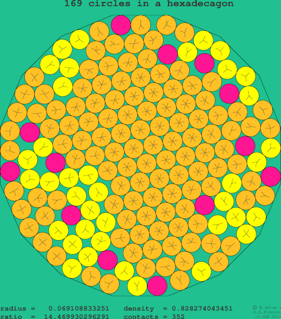 169 circles in a regular hexadecagon