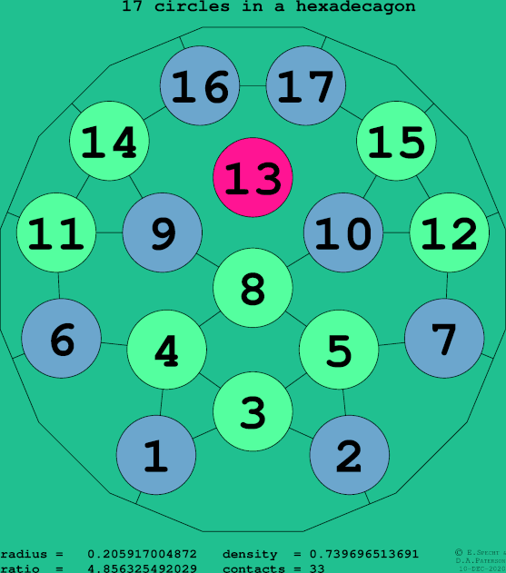 17 circles in a regular hexadecagon