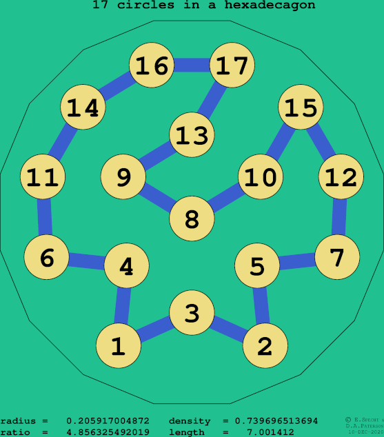 17 circles in a regular hexadecagon