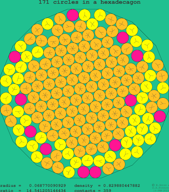 171 circles in a regular hexadecagon