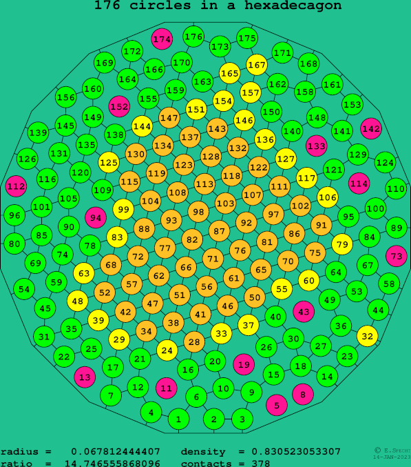 176 circles in a regular hexadecagon