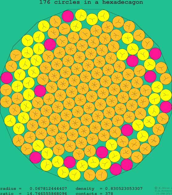 176 circles in a regular hexadecagon