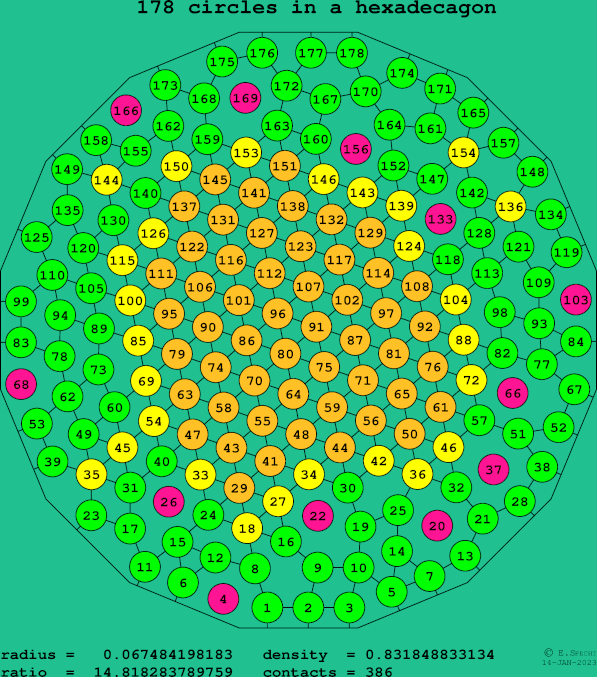 178 circles in a regular hexadecagon