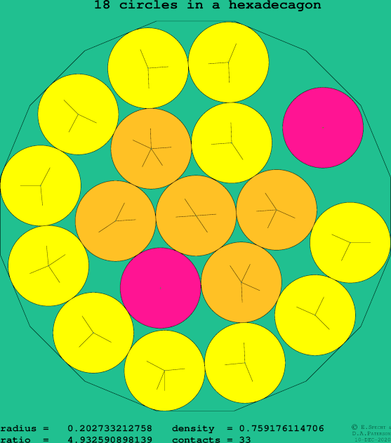 18 circles in a regular hexadecagon