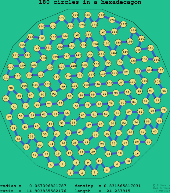 180 circles in a regular hexadecagon
