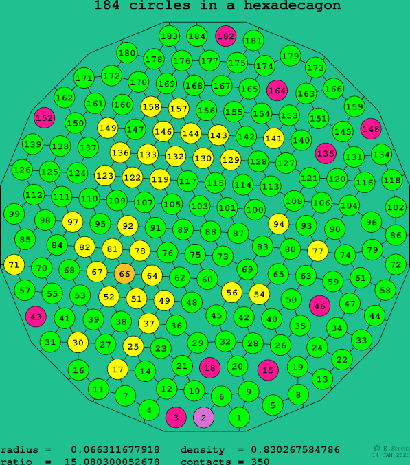 184 circles in a regular hexadecagon