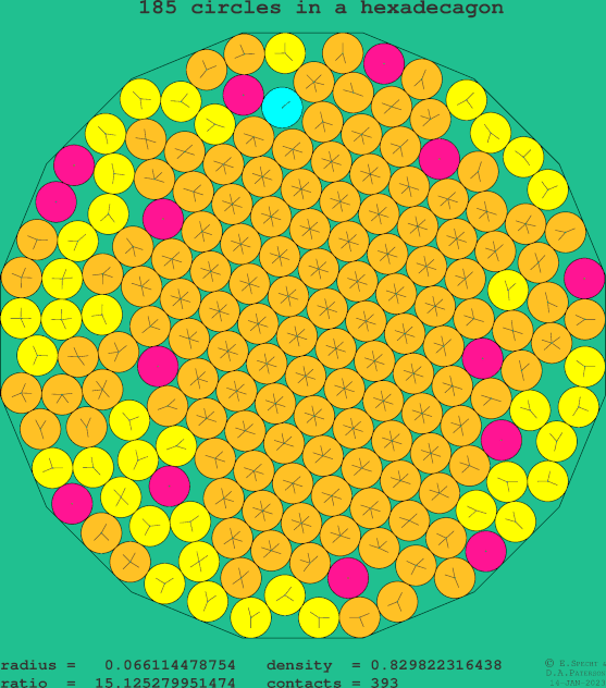 185 circles in a regular hexadecagon