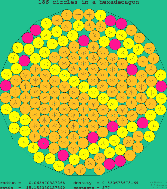186 circles in a regular hexadecagon