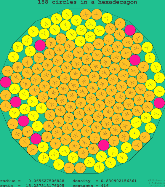 188 circles in a regular hexadecagon