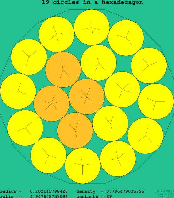 19 circles in a regular hexadecagon