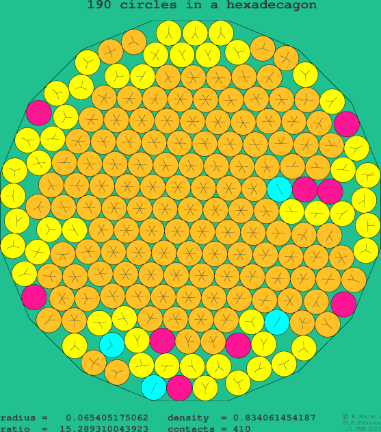 190 circles in a regular hexadecagon