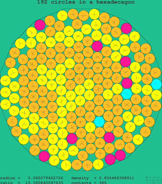 192 circles in a regular hexadecagon