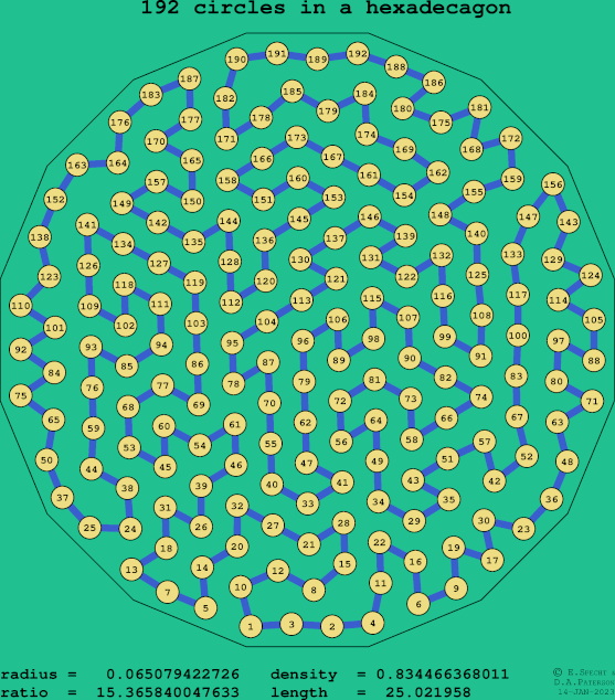 192 circles in a regular hexadecagon