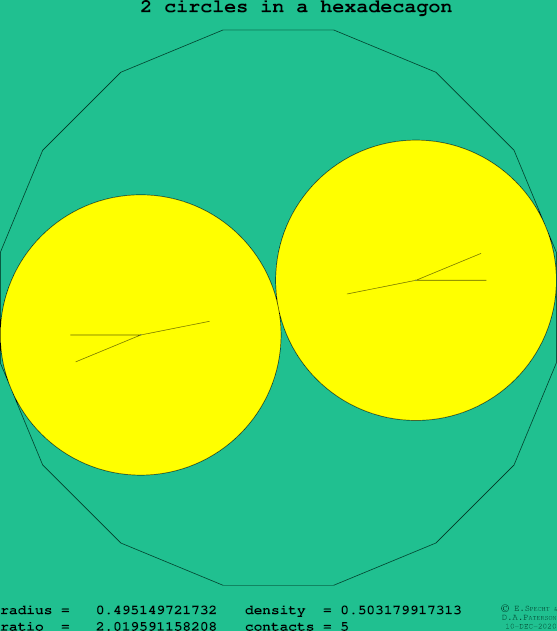 2 circles in a regular hexadecagon