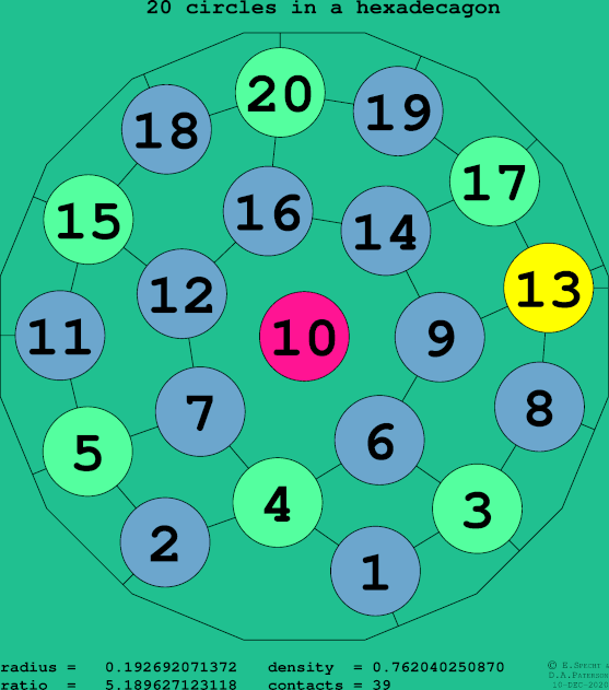 20 circles in a regular hexadecagon