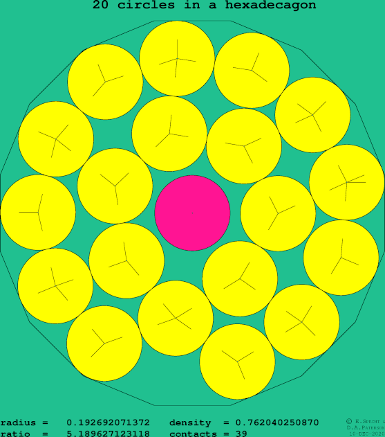 20 circles in a regular hexadecagon