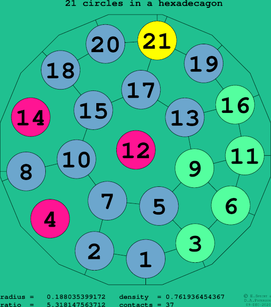 21 circles in a regular hexadecagon