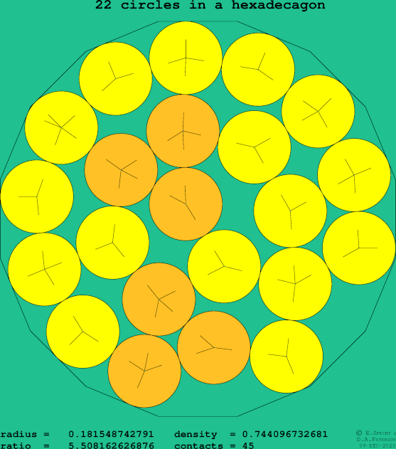 22 circles in a regular hexadecagon