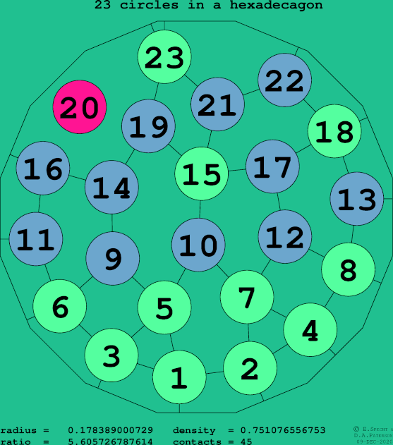 23 circles in a regular hexadecagon