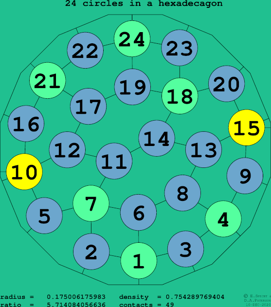 24 circles in a regular hexadecagon