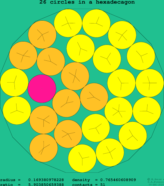 26 circles in a regular hexadecagon