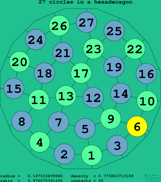 27 circles in a regular hexadecagon